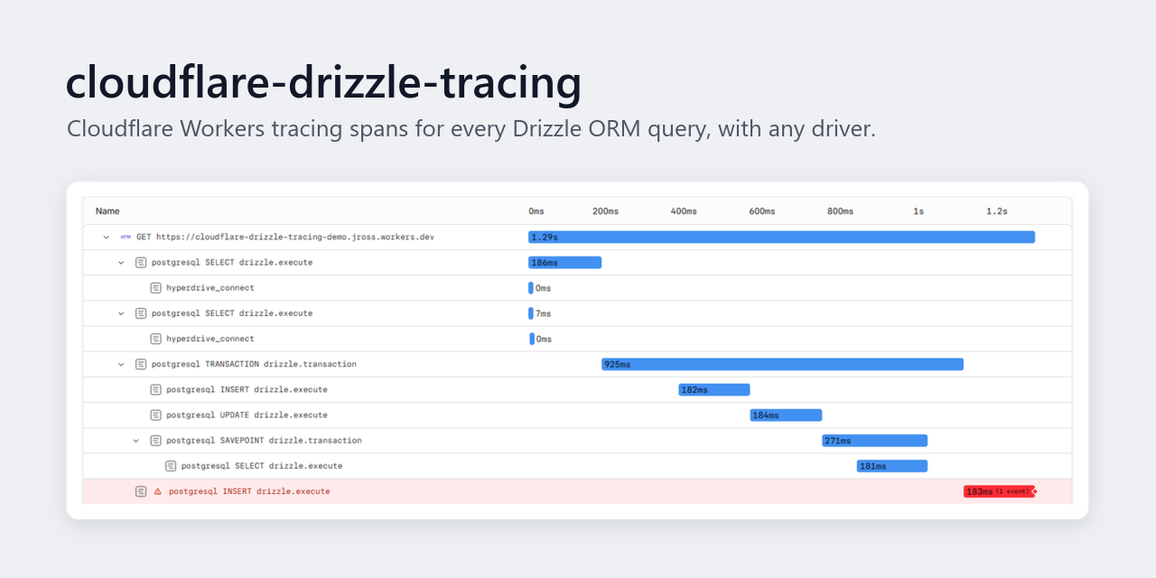 cloudflare-drizzle-tracing — Cloudflare Workers tracing spans for Drizzle ORM, for any driver -…