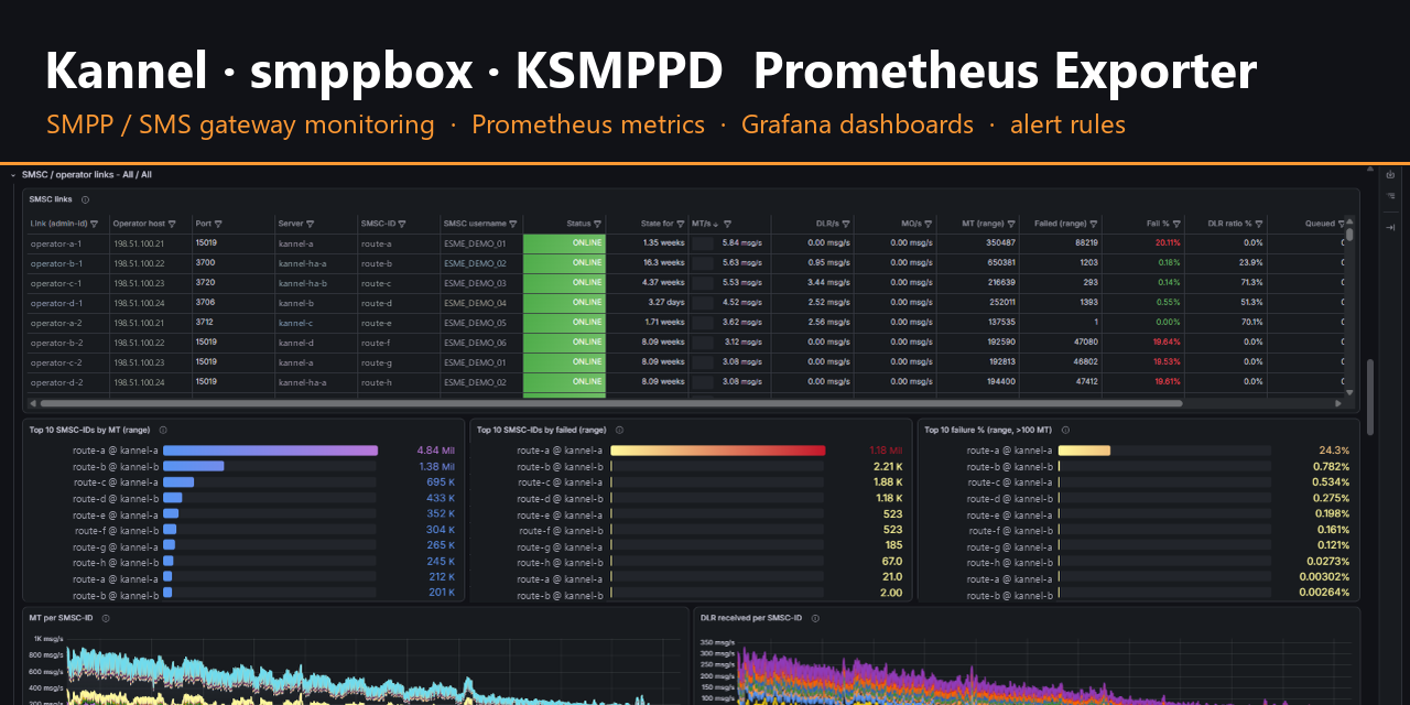 kannel-smpp-ksmppd-prometheus-exporter