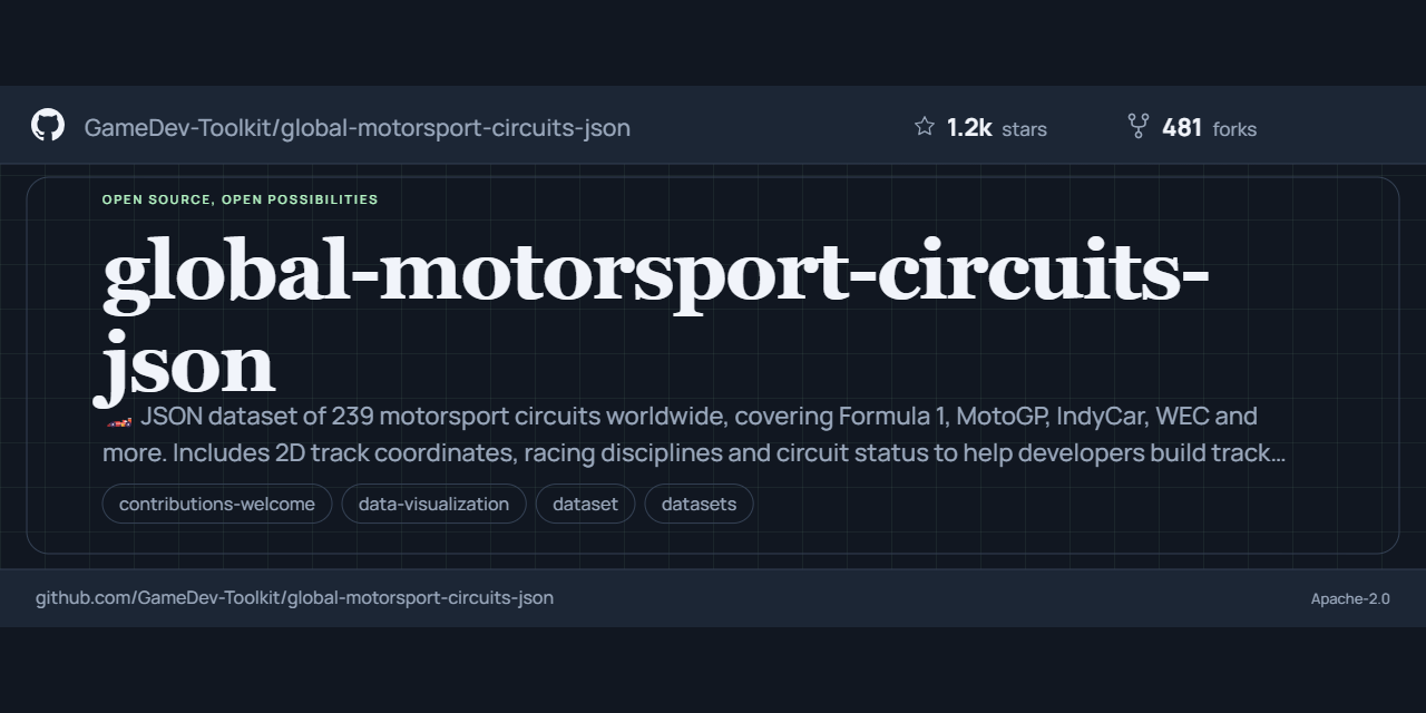 global-motorsport-circuits-json