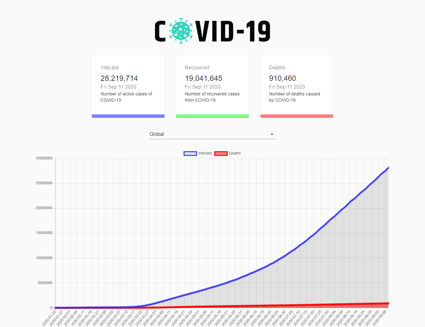 GitHub - shivisingh28/Covid19Tracker: This is a real time covid-19 ...
