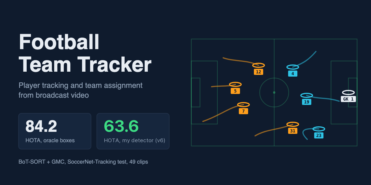 football-team-tracker