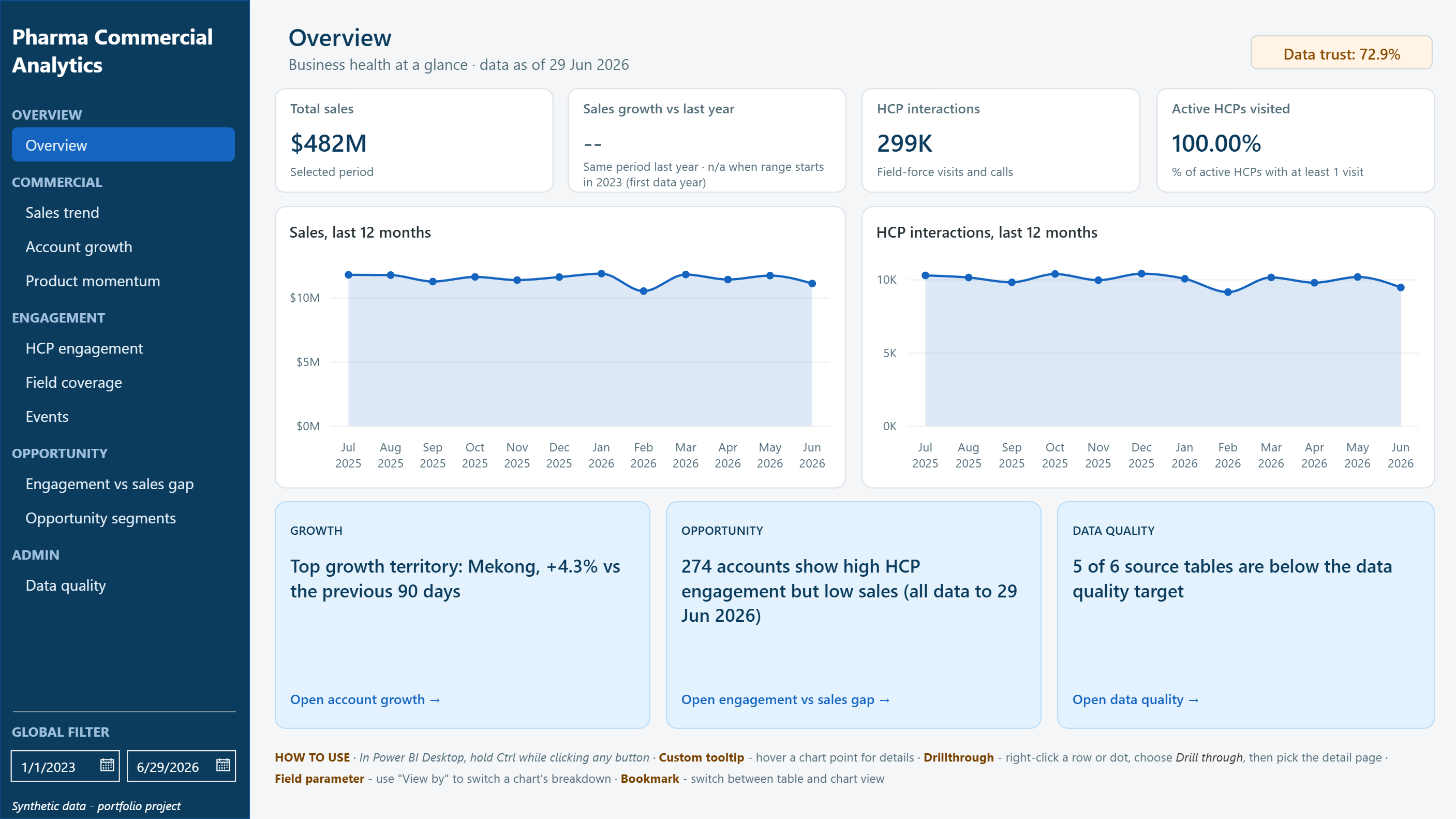 pharma-commercial-analytics
