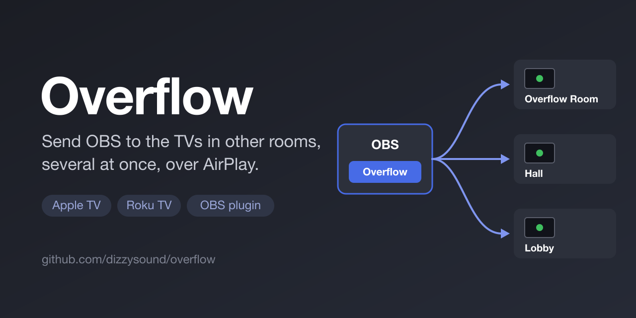 overflow