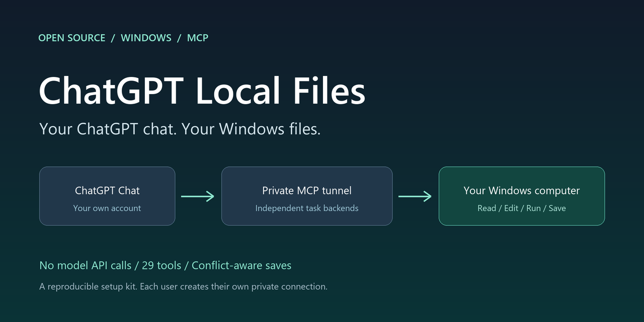chatgpt-local-files