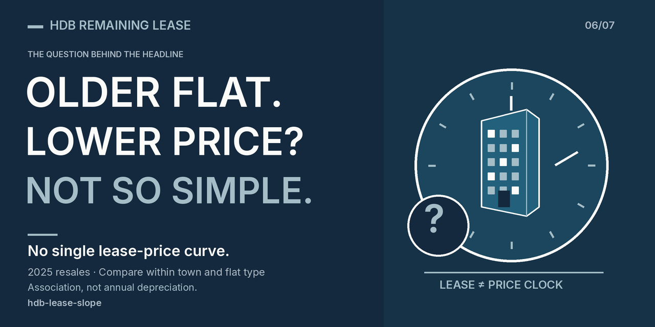 hdb-lease-slope