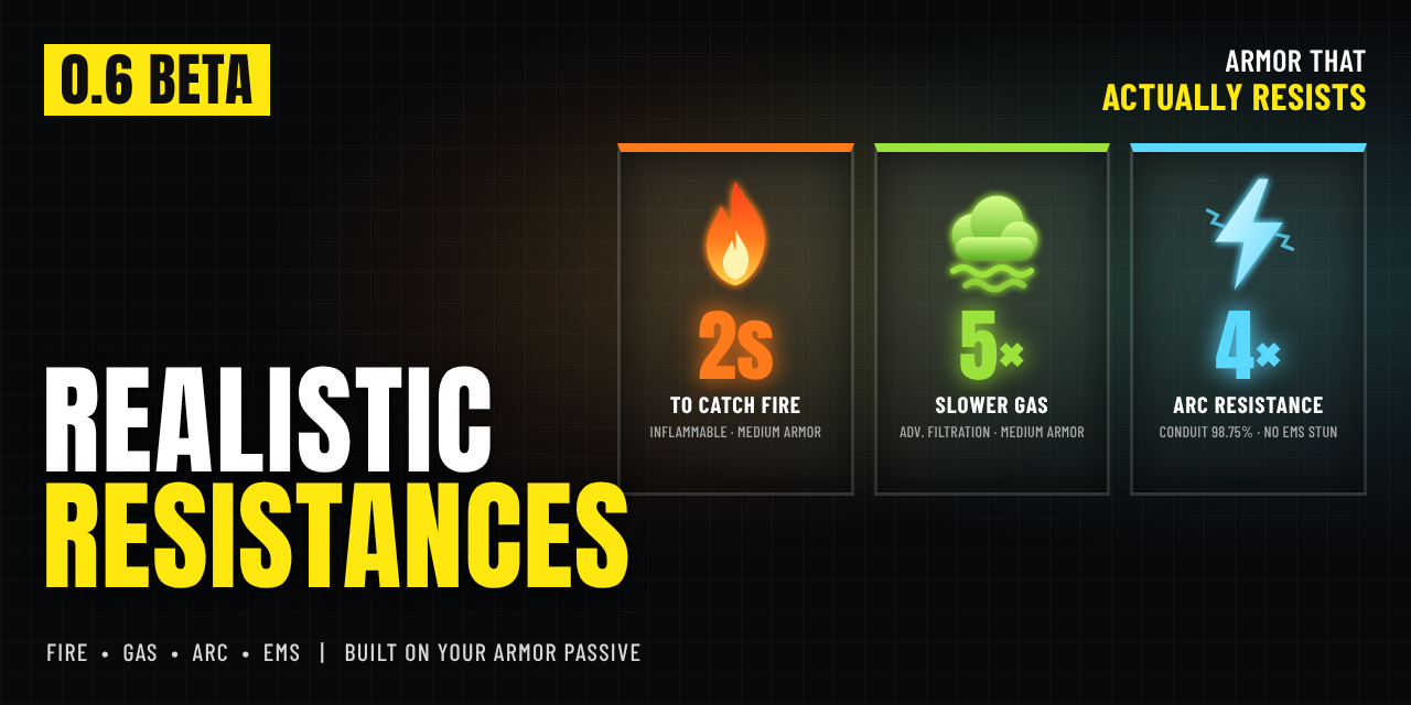 Realistic-Resistances