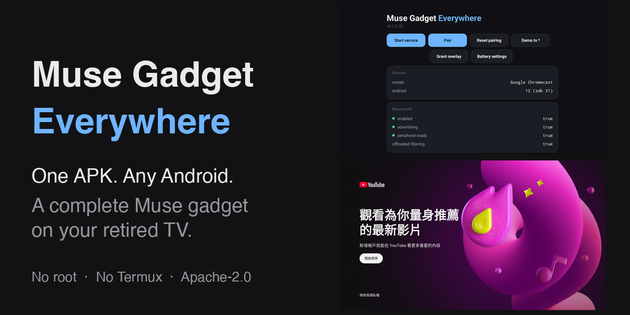 muse-gadget-everywhere