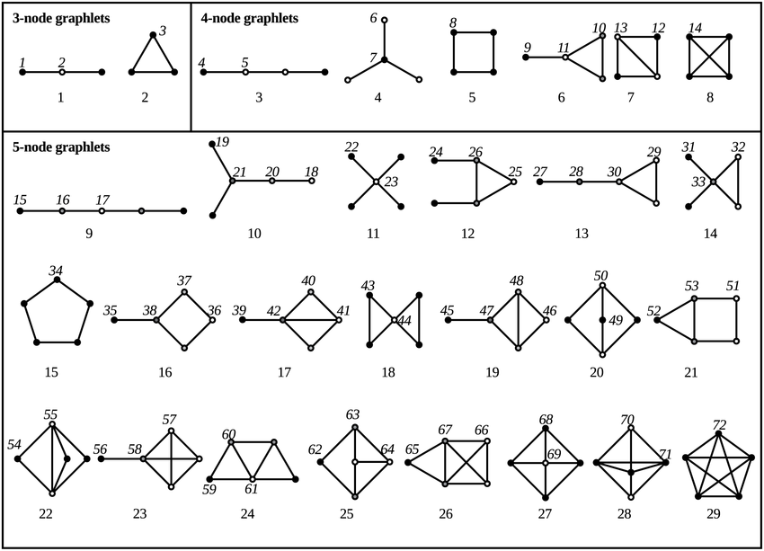 benedekrozemberczki/graph2vec