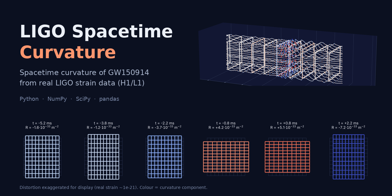 ligo-spacetime-curvature