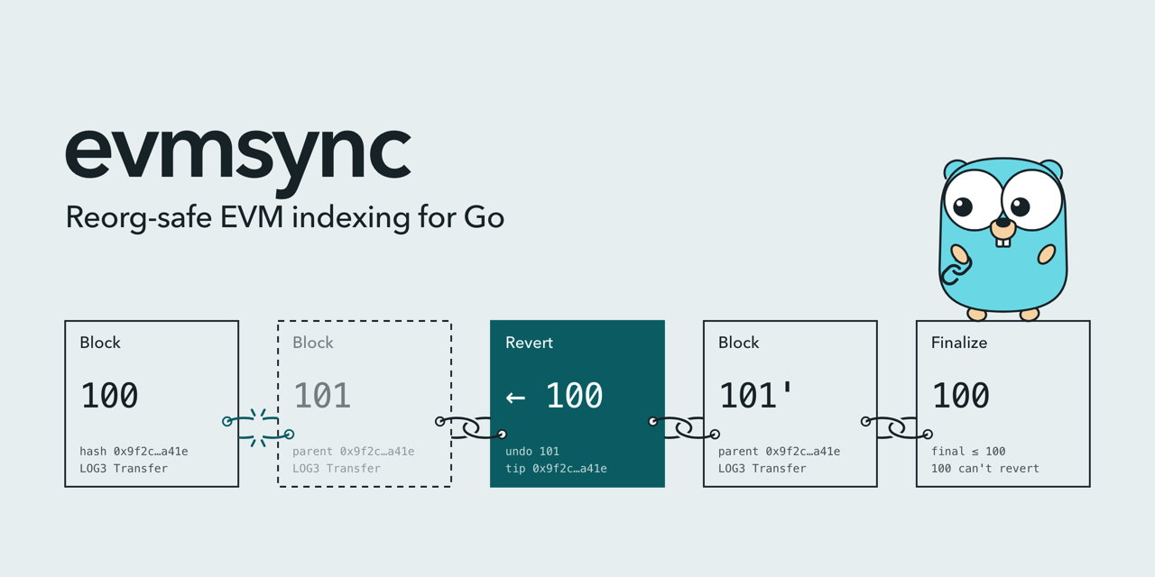 evmsync