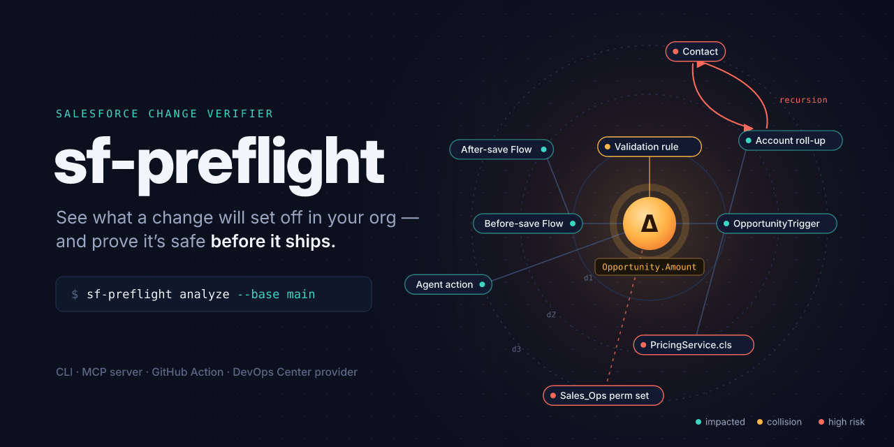 sf-preflight