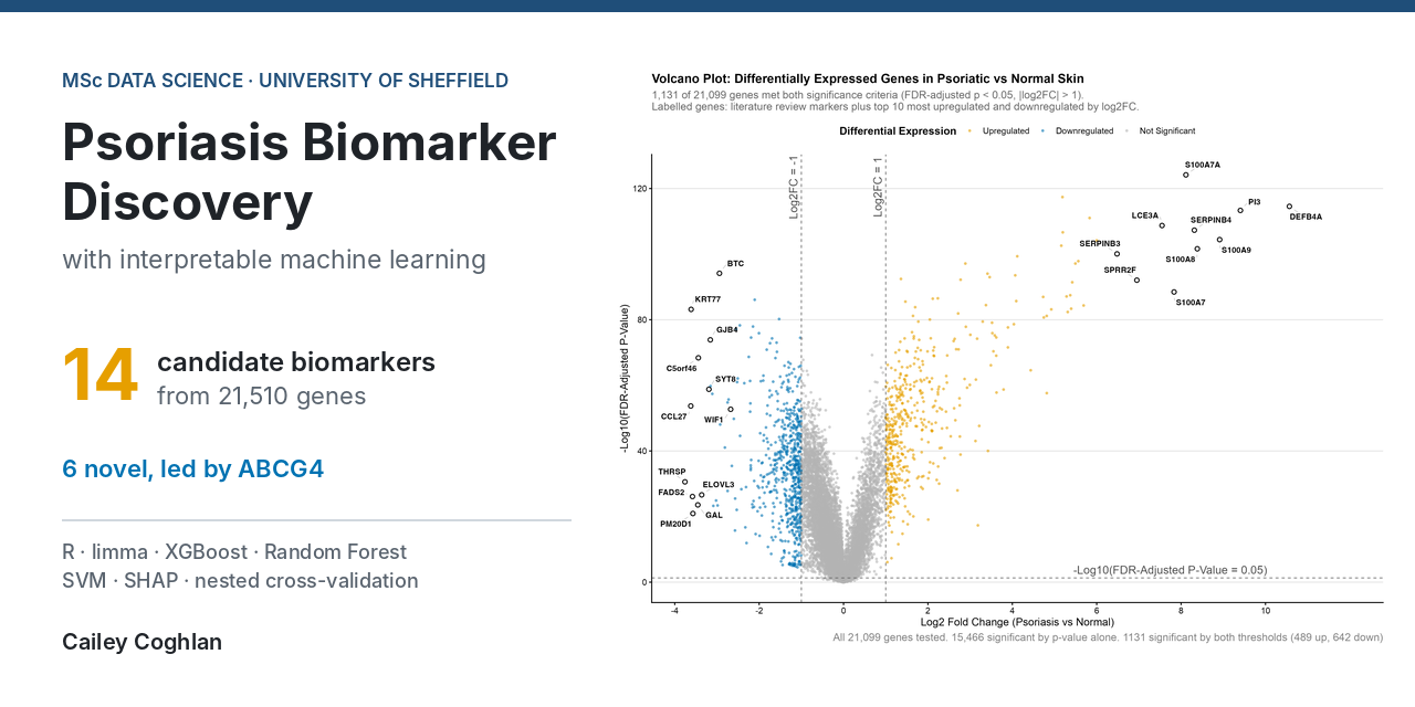 psoriasis-biomarker-discovery