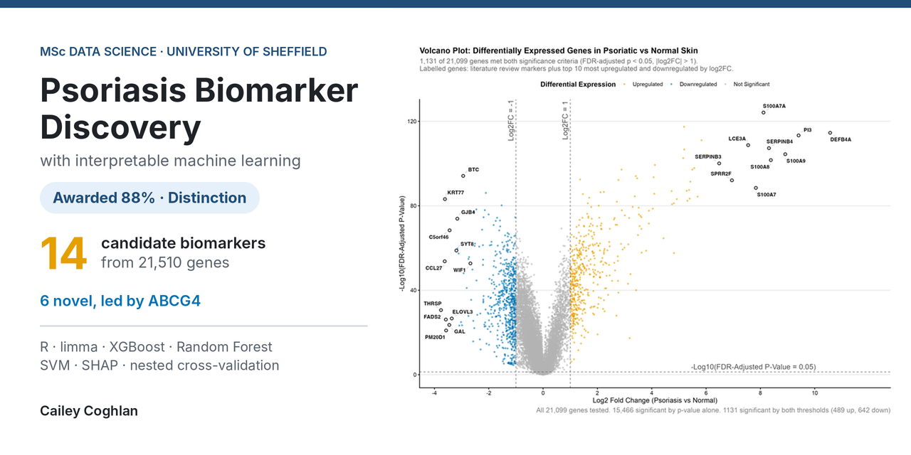 psoriasis-biomarker-discovery
