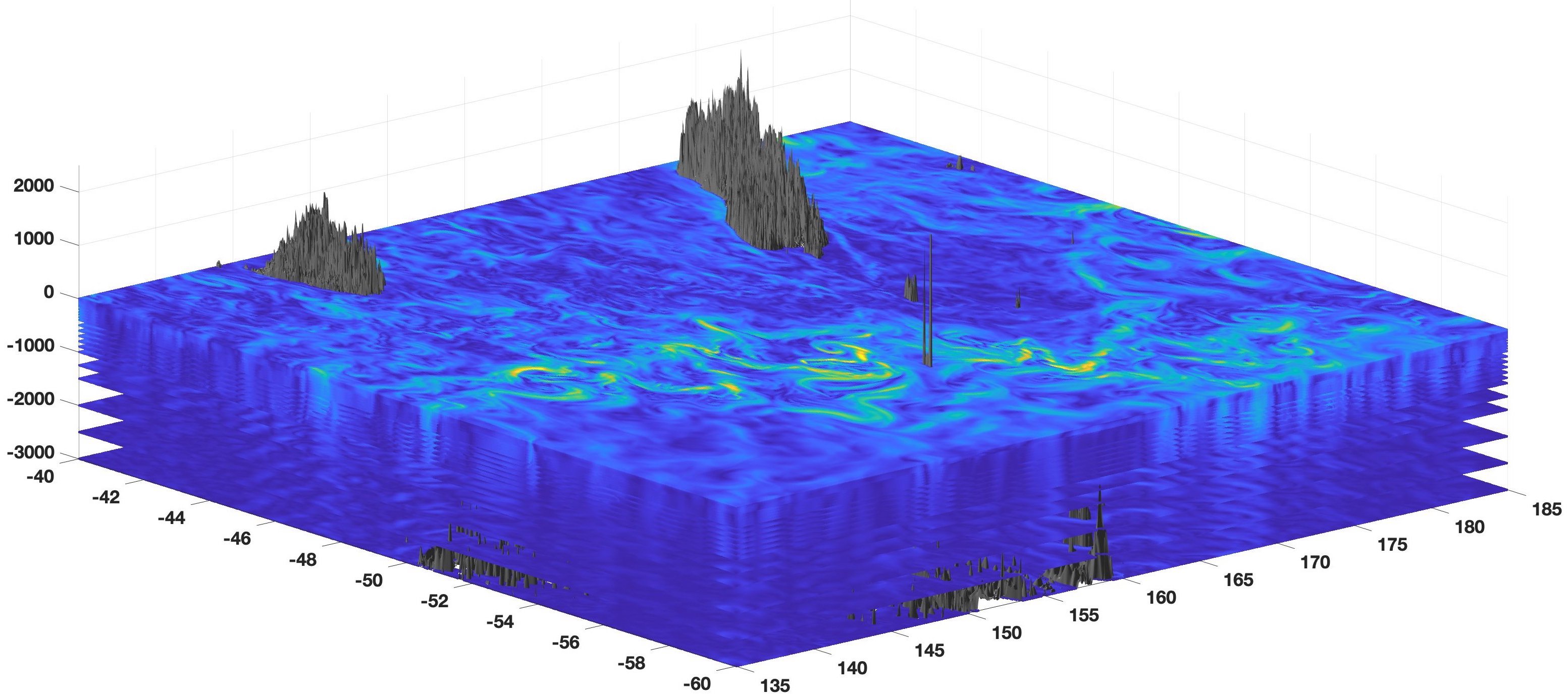 lnferris/ocean_data_tools