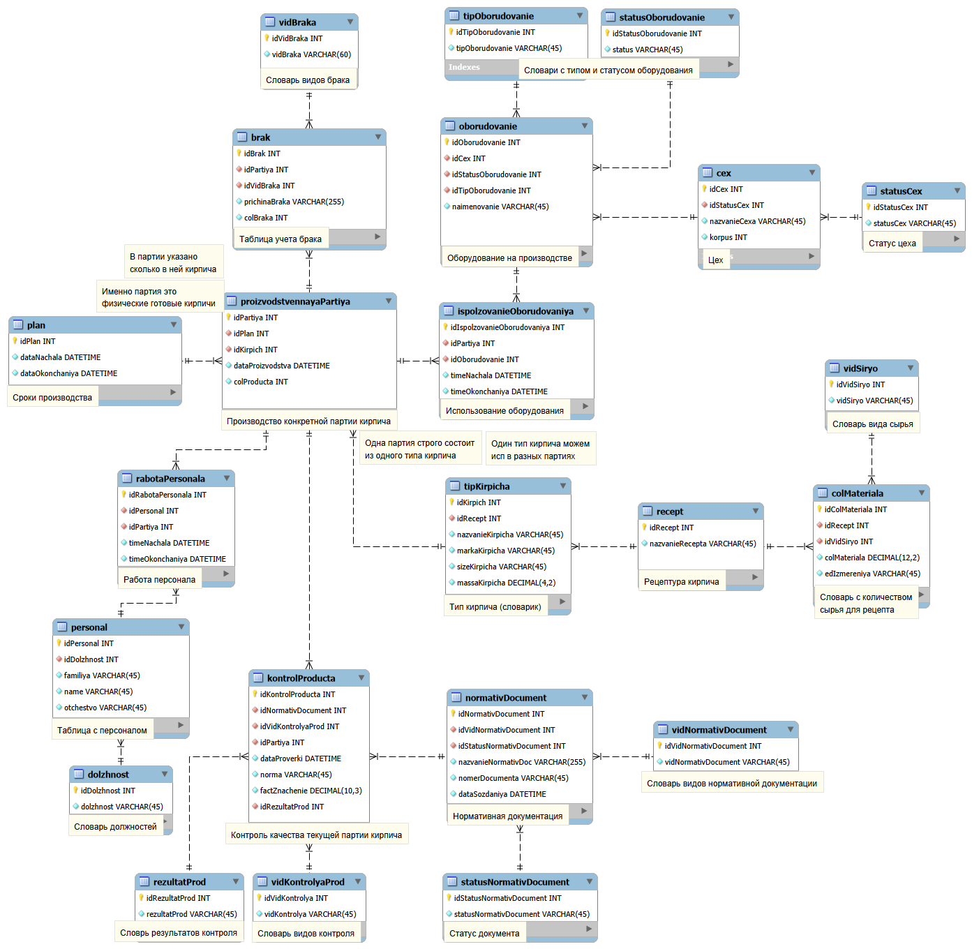 brick-production-DataBase