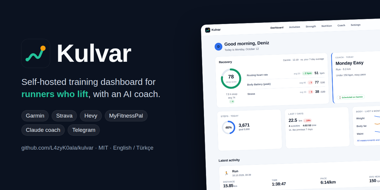 kulvar