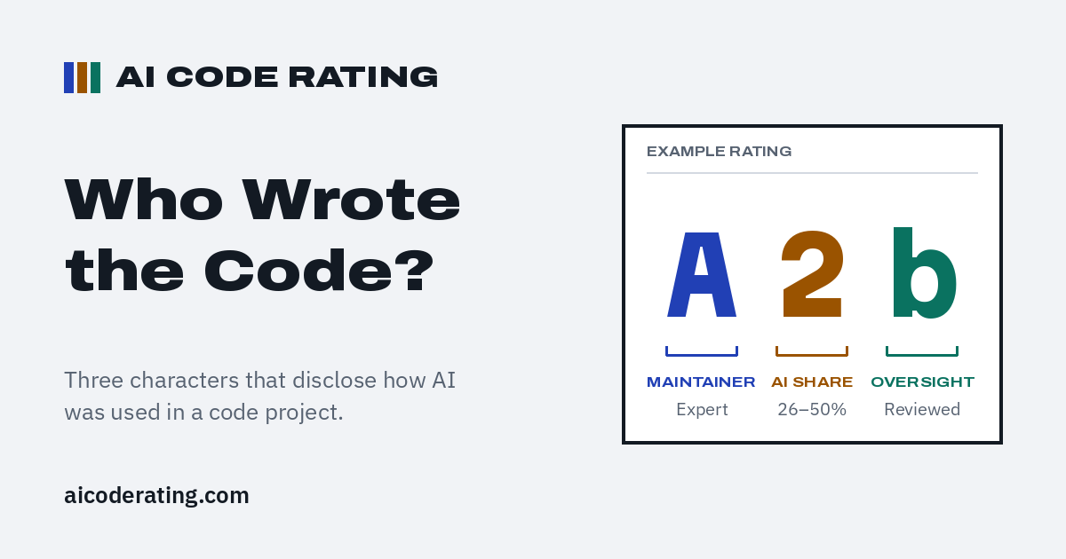 aicoderating.com
