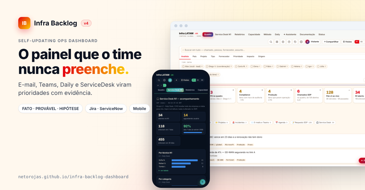 infra-backlog-dashboard