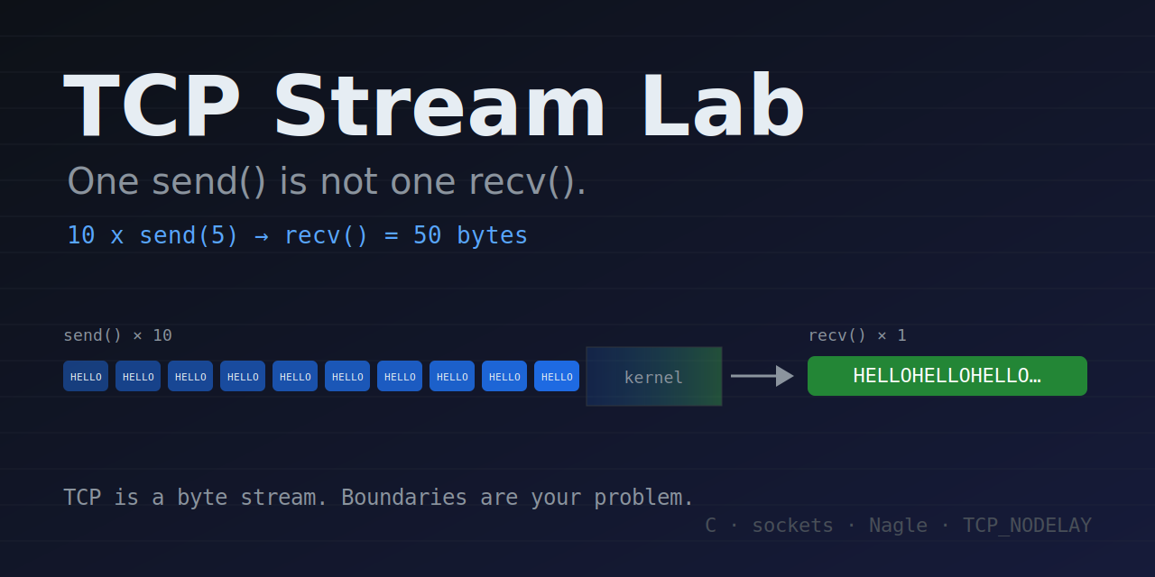 tcp-stream-lab