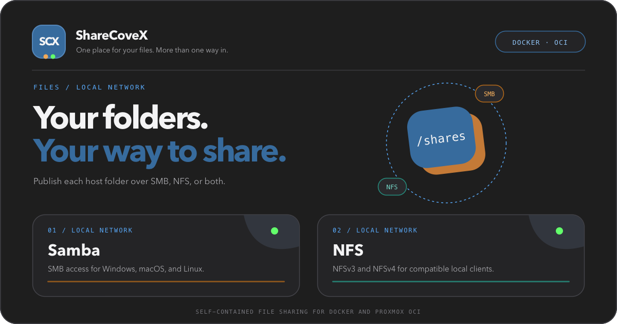 ShareCoveX