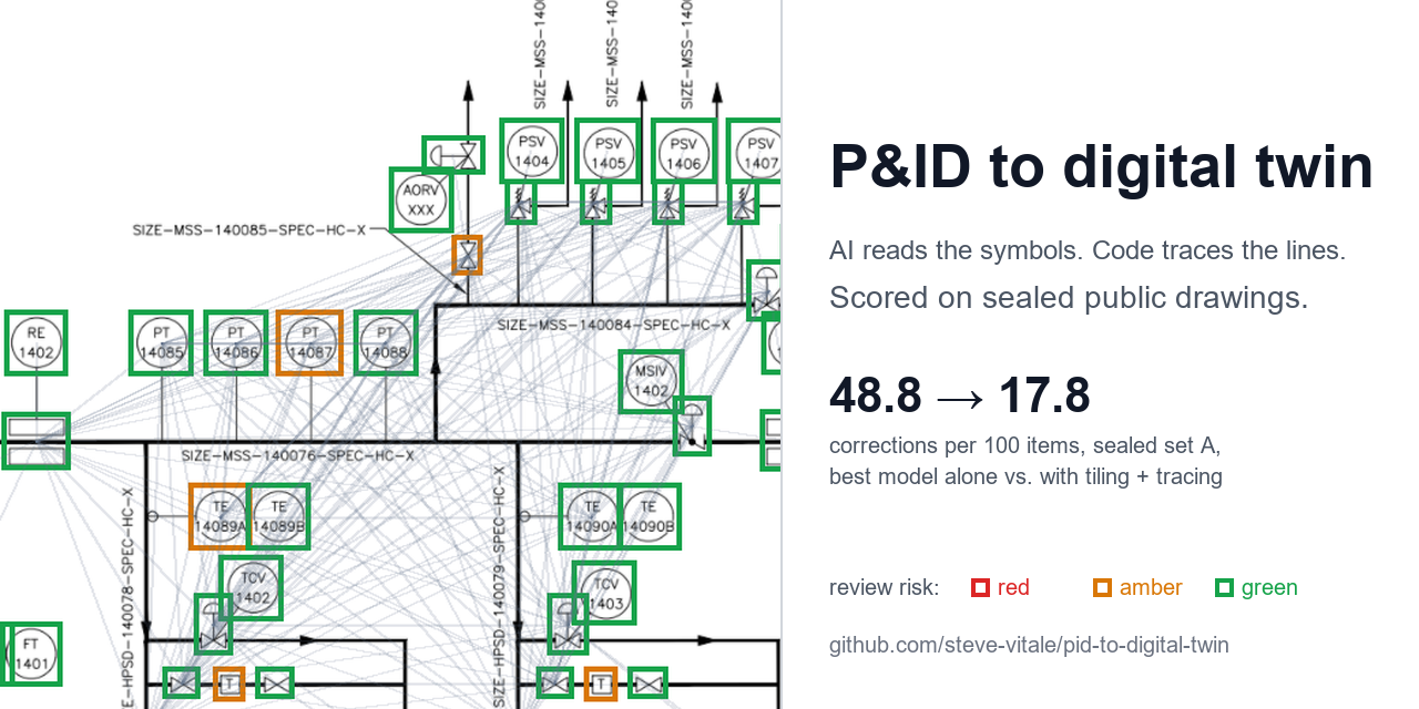 pid-to-digital-twin