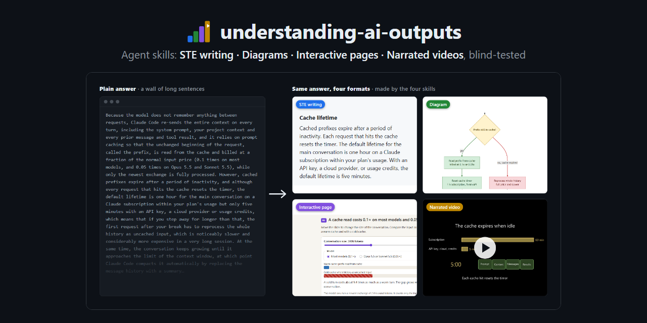 understanding-ai-outputs