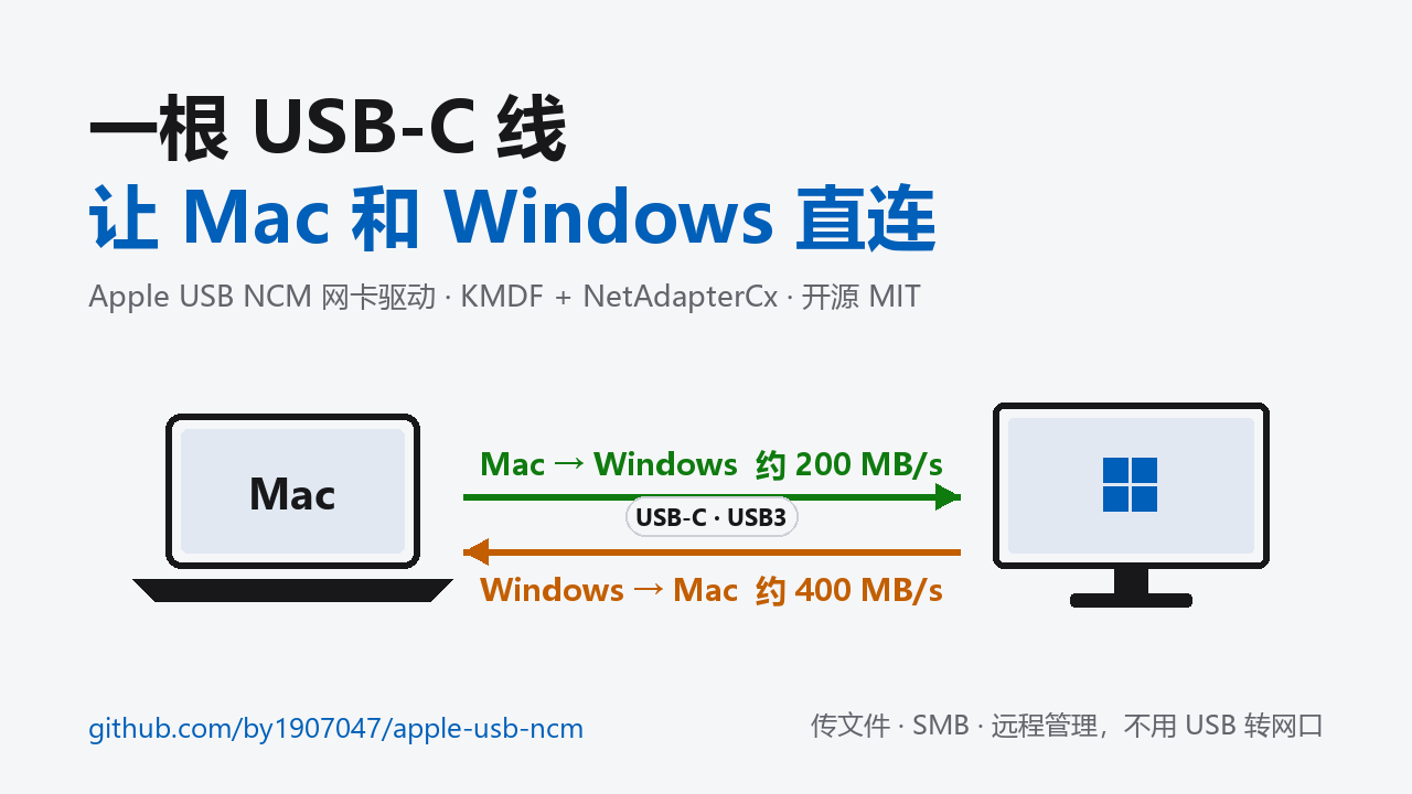 apple-usb-ncm