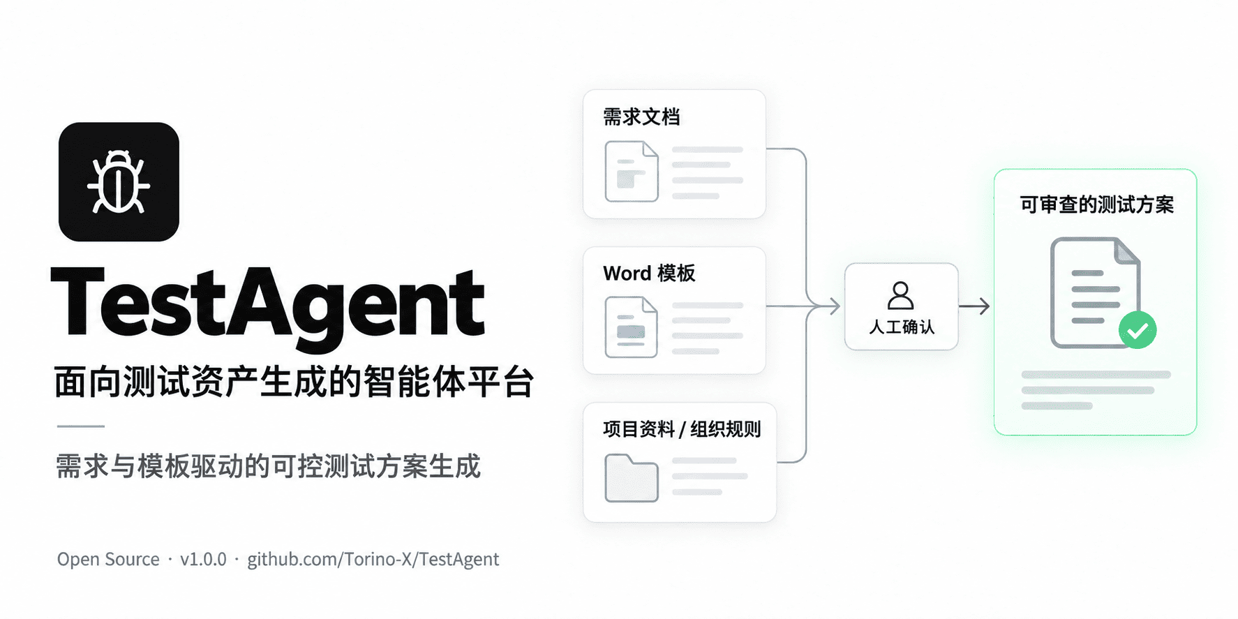 TestAgent