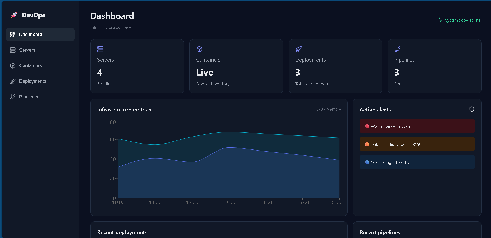 GitHub - dhorapreyansh1305/devops-dashboard: A full-stack DevOps ...