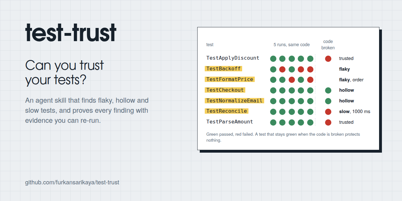 test-trust