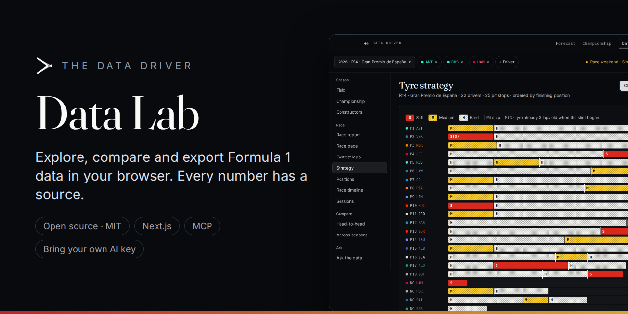 the-data-driver-lab