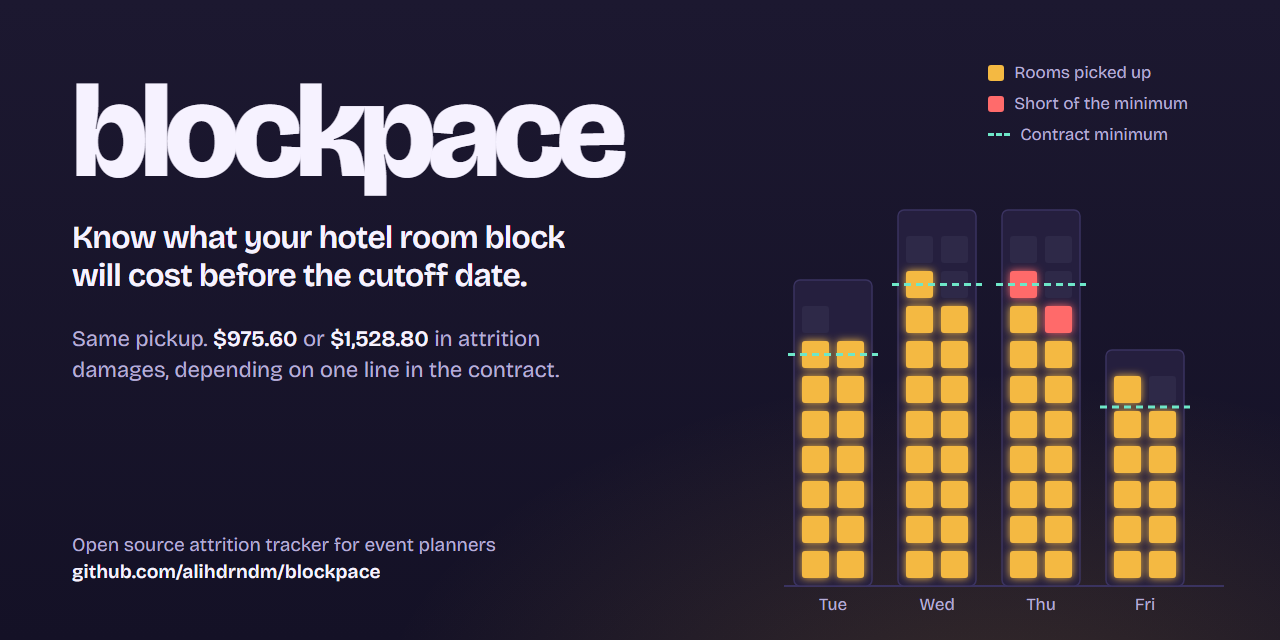 blockpace
