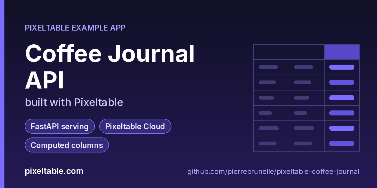 pixeltable-coffee-journal