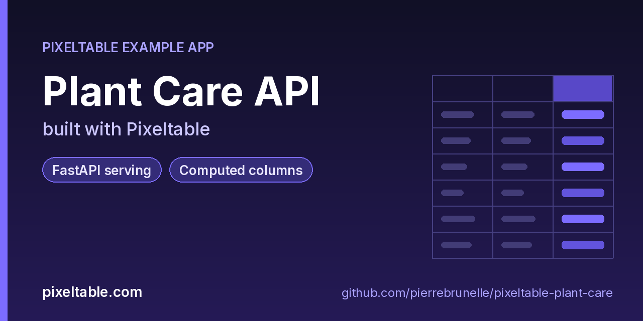 pixeltable-plant-care