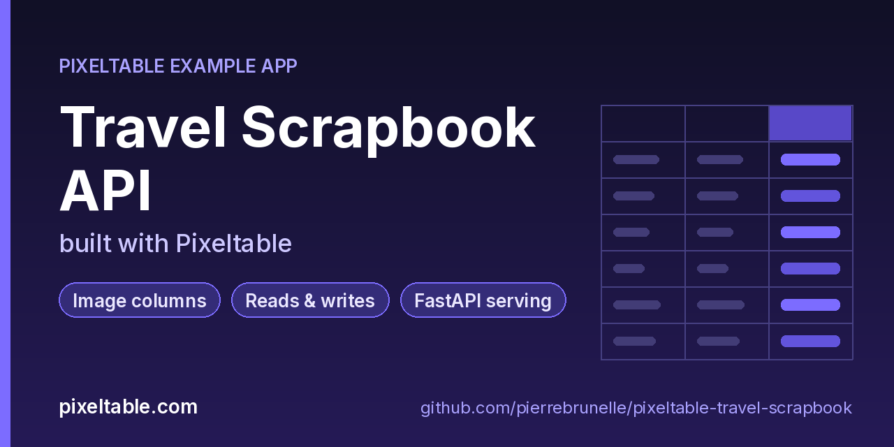 pixeltable-travel-scrapbook