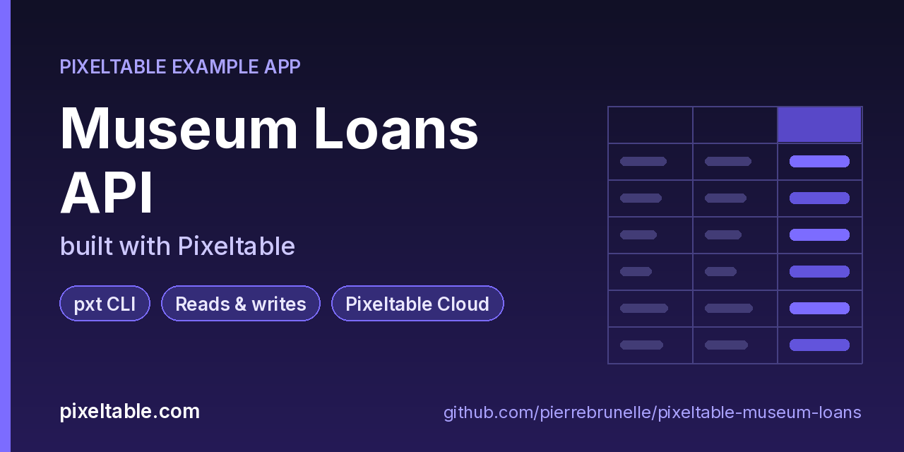 pixeltable-museum-loans