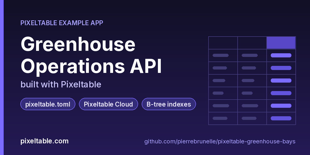 pixeltable-greenhouse-bays
