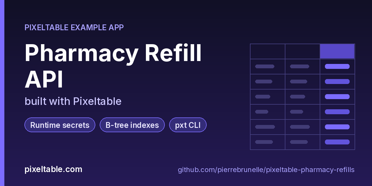 pixeltable-pharmacy-refills