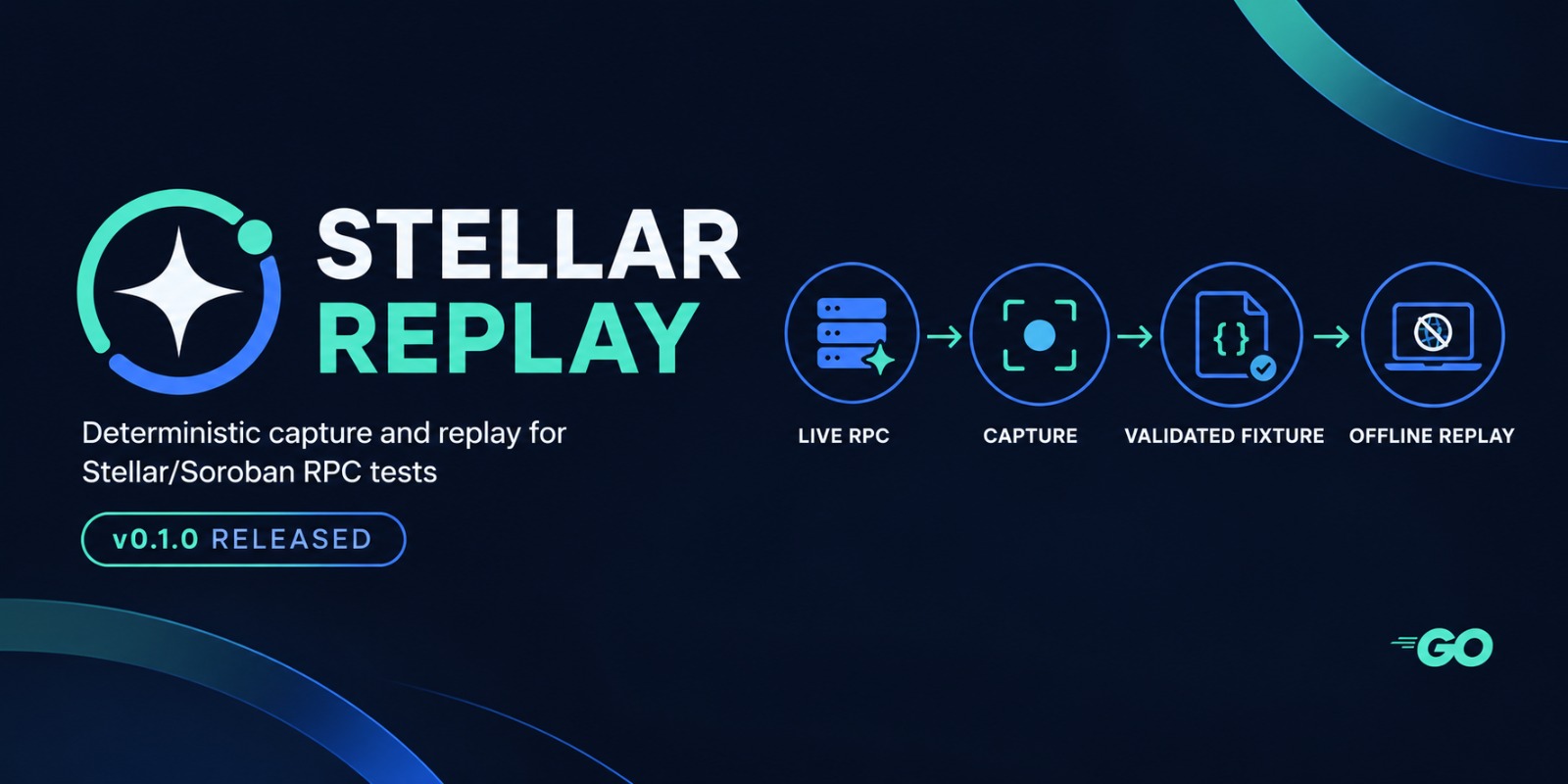 stellar-replay