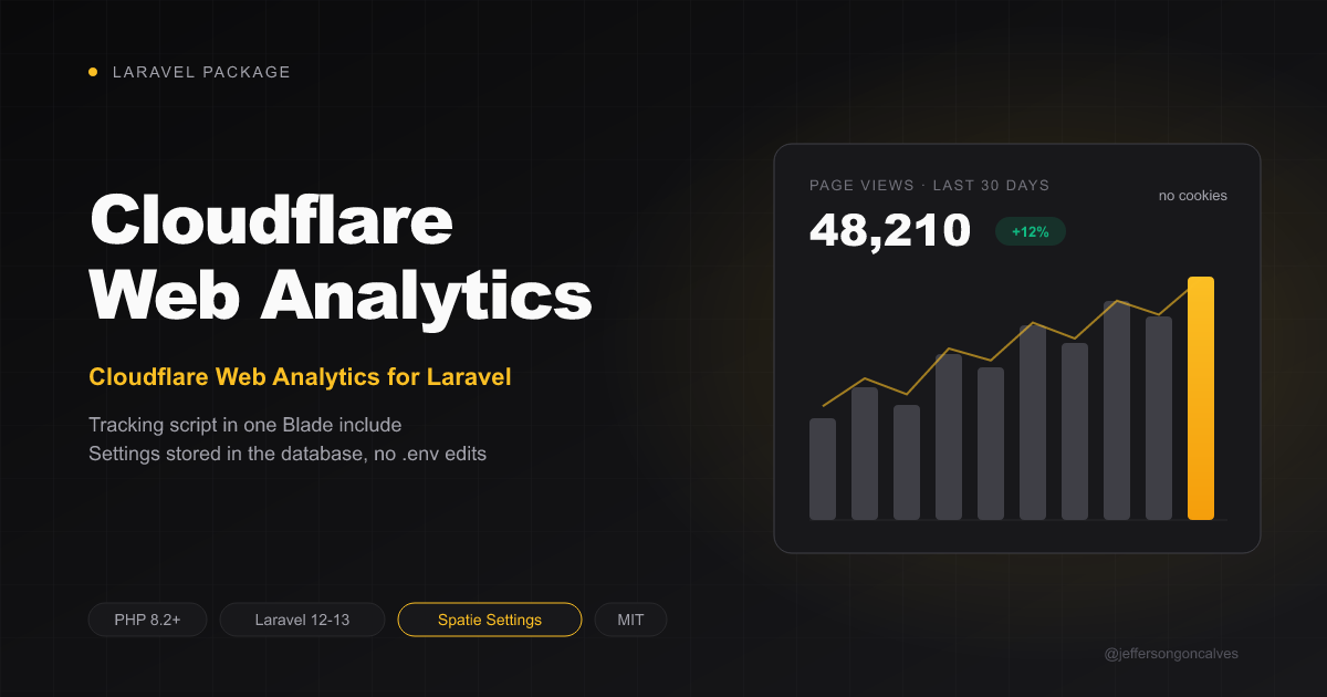 laravel-cloudflare-web-analytics