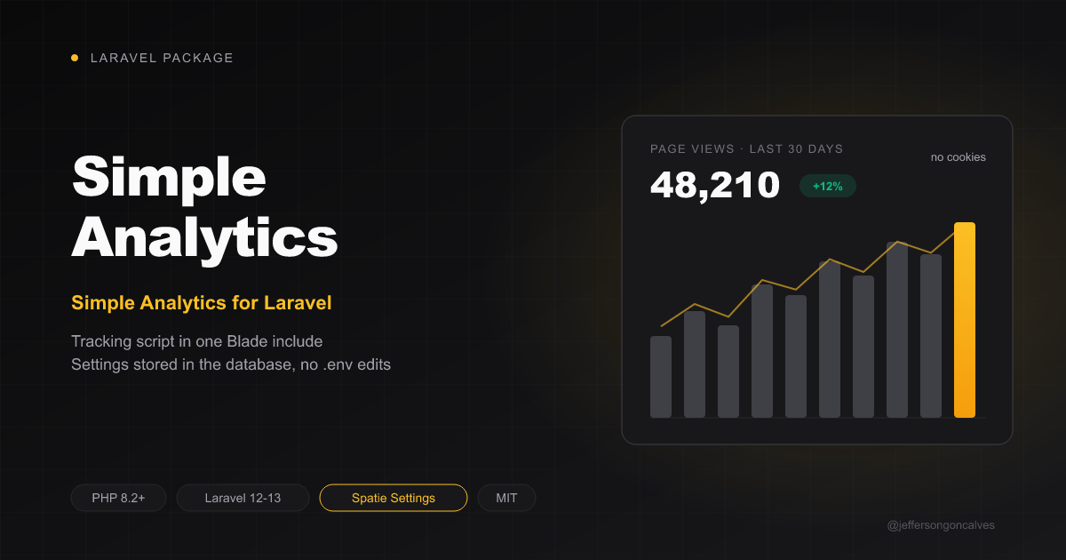 laravel-simple-analytics