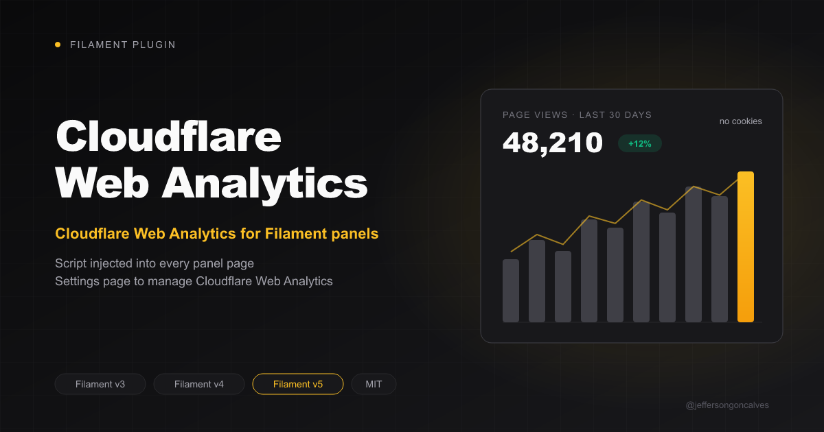 filament-cloudflare-web-analytics