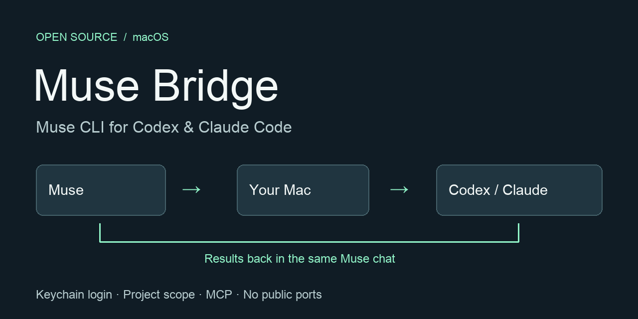 muse-cli-bridge