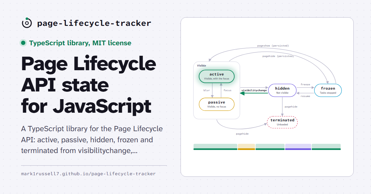 page-lifecycle-tracker