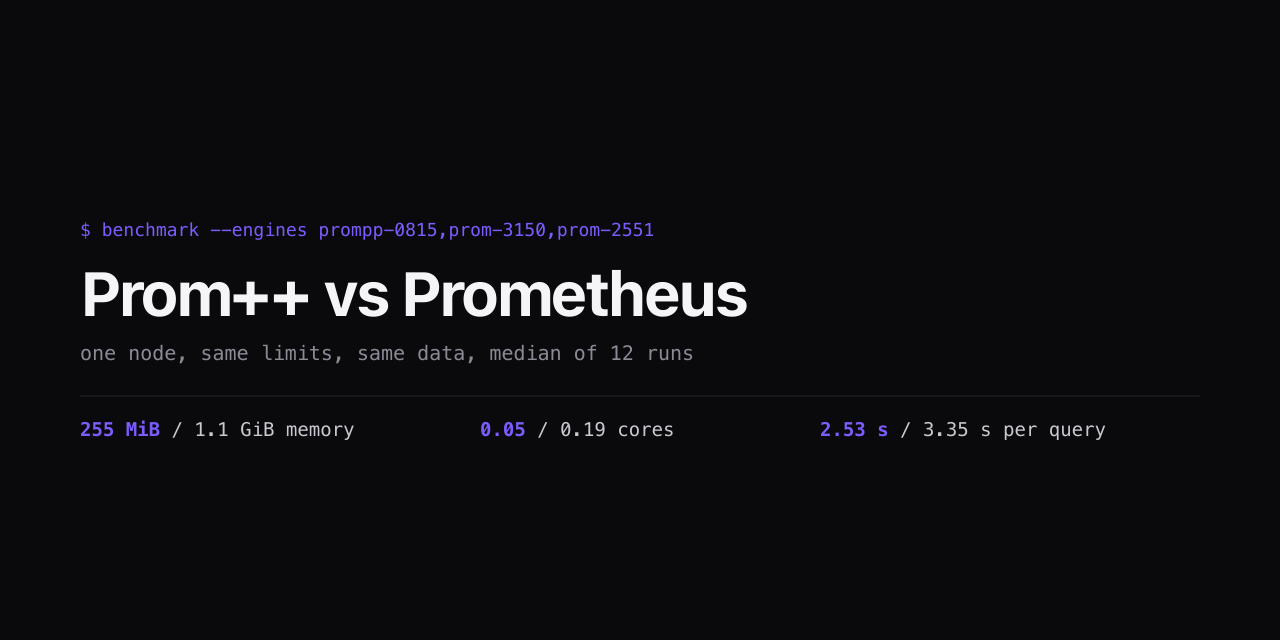 prompp-vs-prometheus