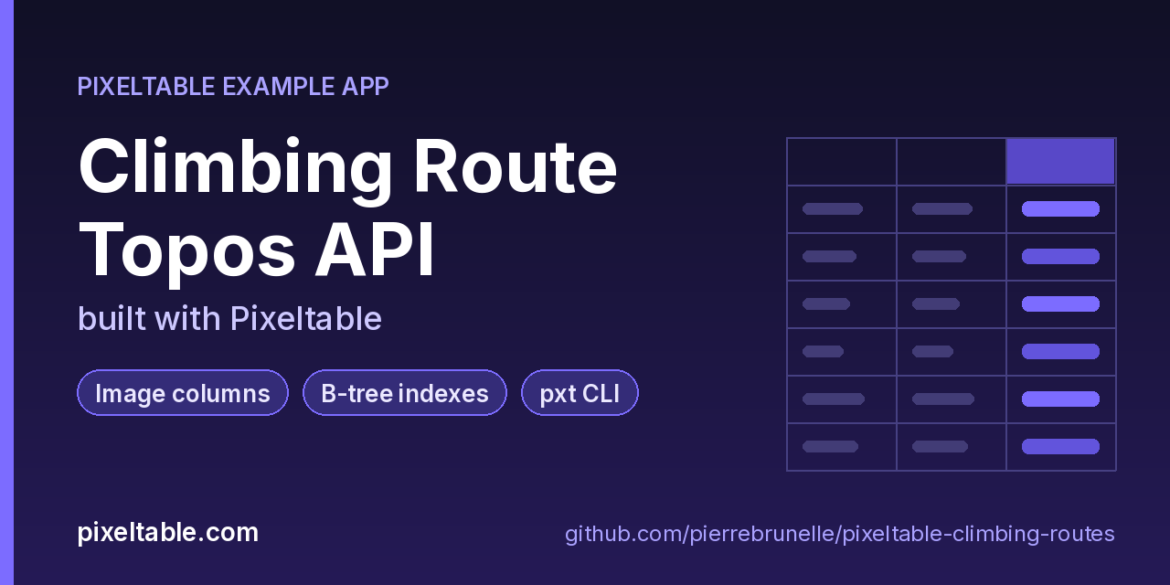 pixeltable-climbing-routes