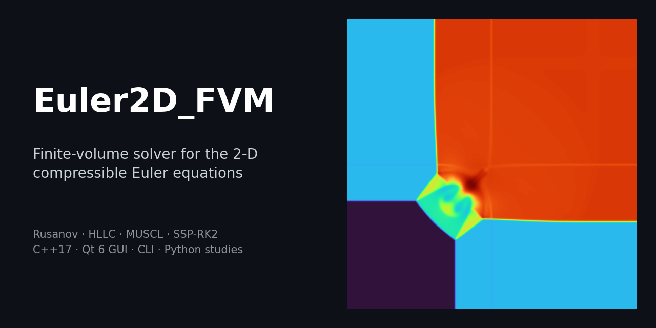 Euler2D_FVM