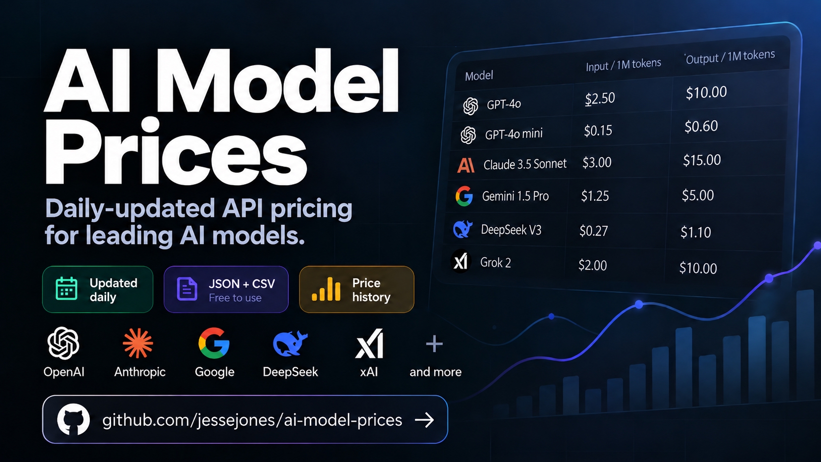 ai-model-prices