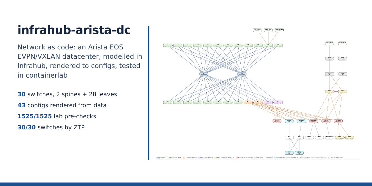 infrahub-arista-dc