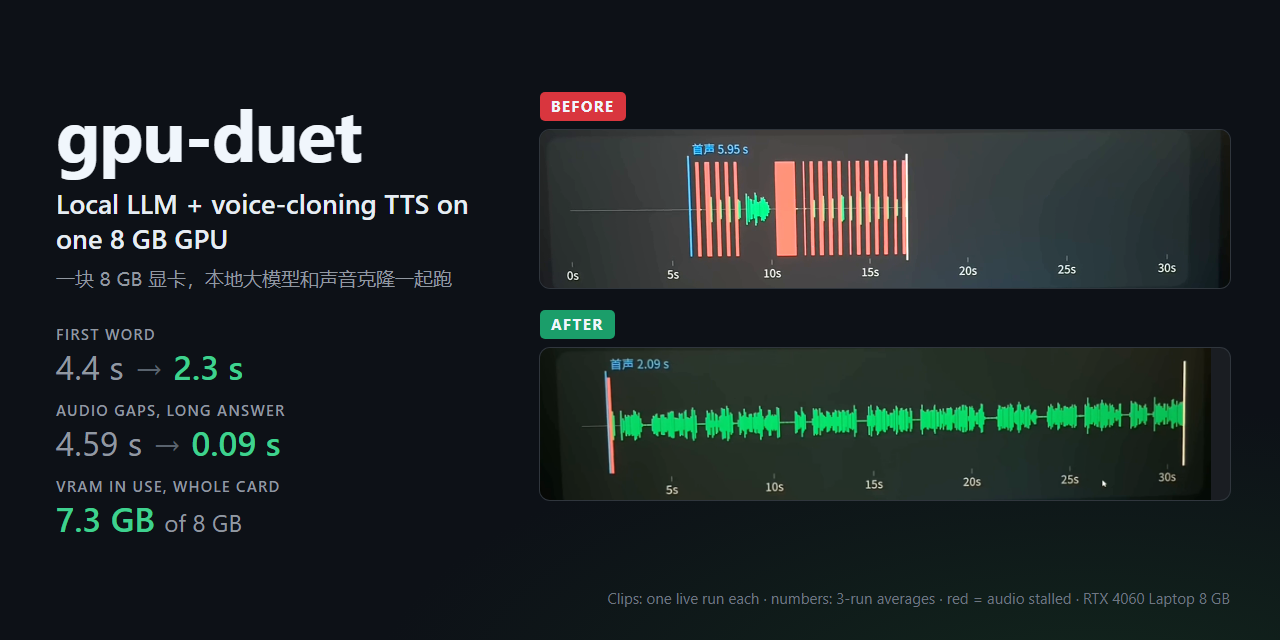 gpu-duet